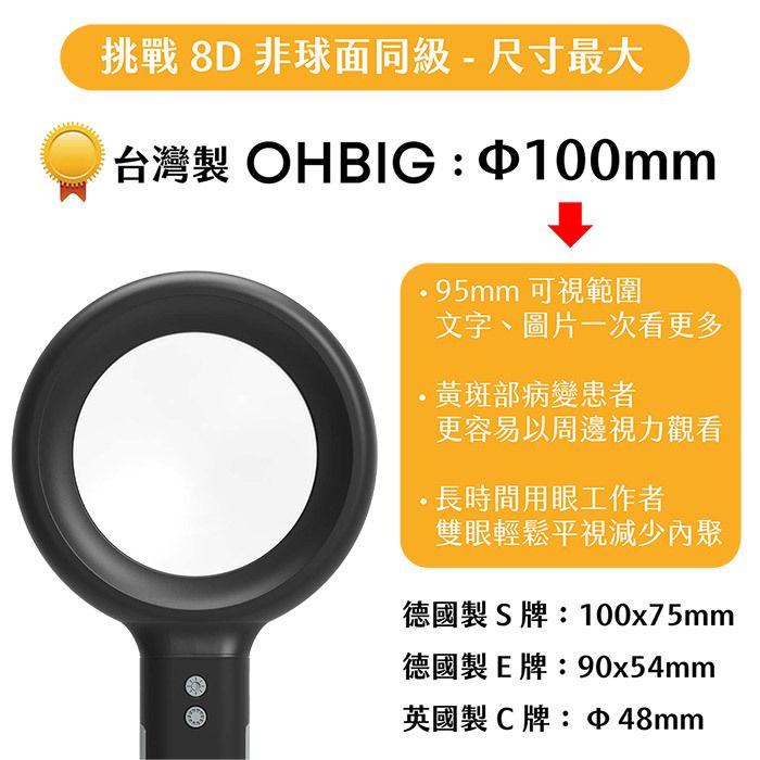 台灣製OHBIG鏡片直徑100mm，挑戰8D非球面同級尺寸最大，黃斑部病變患者更容易以周邊視力觀看