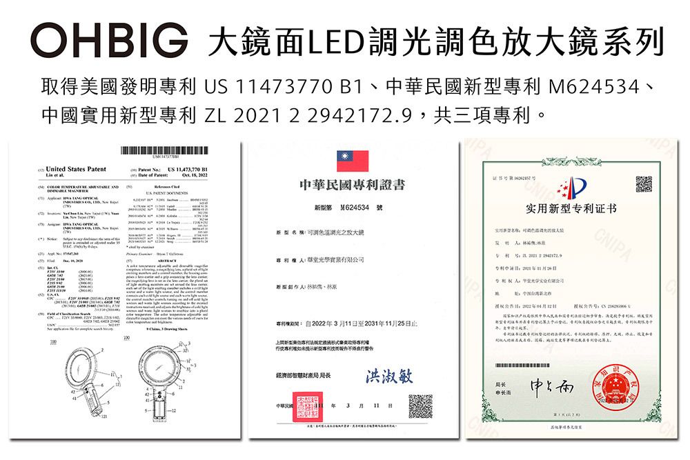 OHBIG 大鏡面LED調光調色放大鏡系列，取得美國發明專利 US 11473770 B1、中華民國新型專利 M624534、 中國實用新型專利 ZL 2021 2 2942172.9，共三項專利。